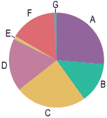 Pie chart showing revenue by source