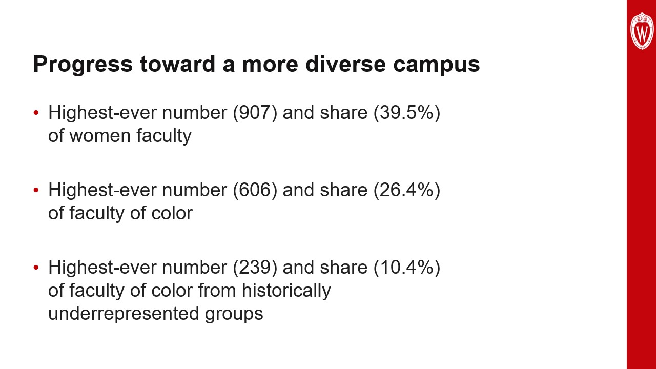 This slide is titled “Progress toward a more diverse campus.” It shows a bullet list of key statistics: Highest-ever number (907) and share (39.5%) of women faculty; Highest-ever number (606) and share (26.4%) of faculty of color; Highest-ever number (239) and share (10.4%) of faculty of color from historically underrepresented groups.