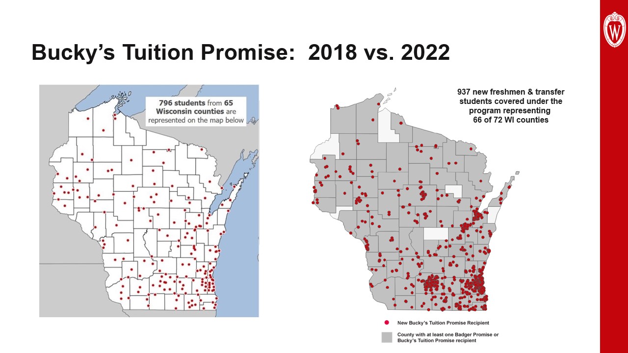 This slide is titled “Bucky’s Tuition Promise: 2018 vs. 2022” and shows two Wisconsin maps with red dots depicting high schools that have sent Bucky’s Tuition Promise recipients to UW–Madison. The 2022 map shows significantly more red dots, and in more Wisconsin counties, than the 2018 map.