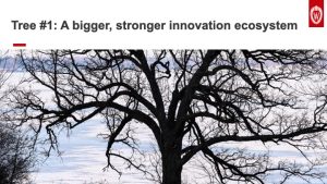 Slide 5: Tree number one. A bigger, stronger innovation ecosystem. The slide shows a photo of a bare tree in winter backlit by icy Lake Mendota.