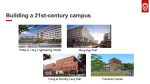 Slide 14: Building a 21st-century campus. The slide shows four images of building concept designs for Phillip A. Levy Engineering Center, Morgridge Hall, Irving and Dorothy Levy Hall and the Frautschi Center.